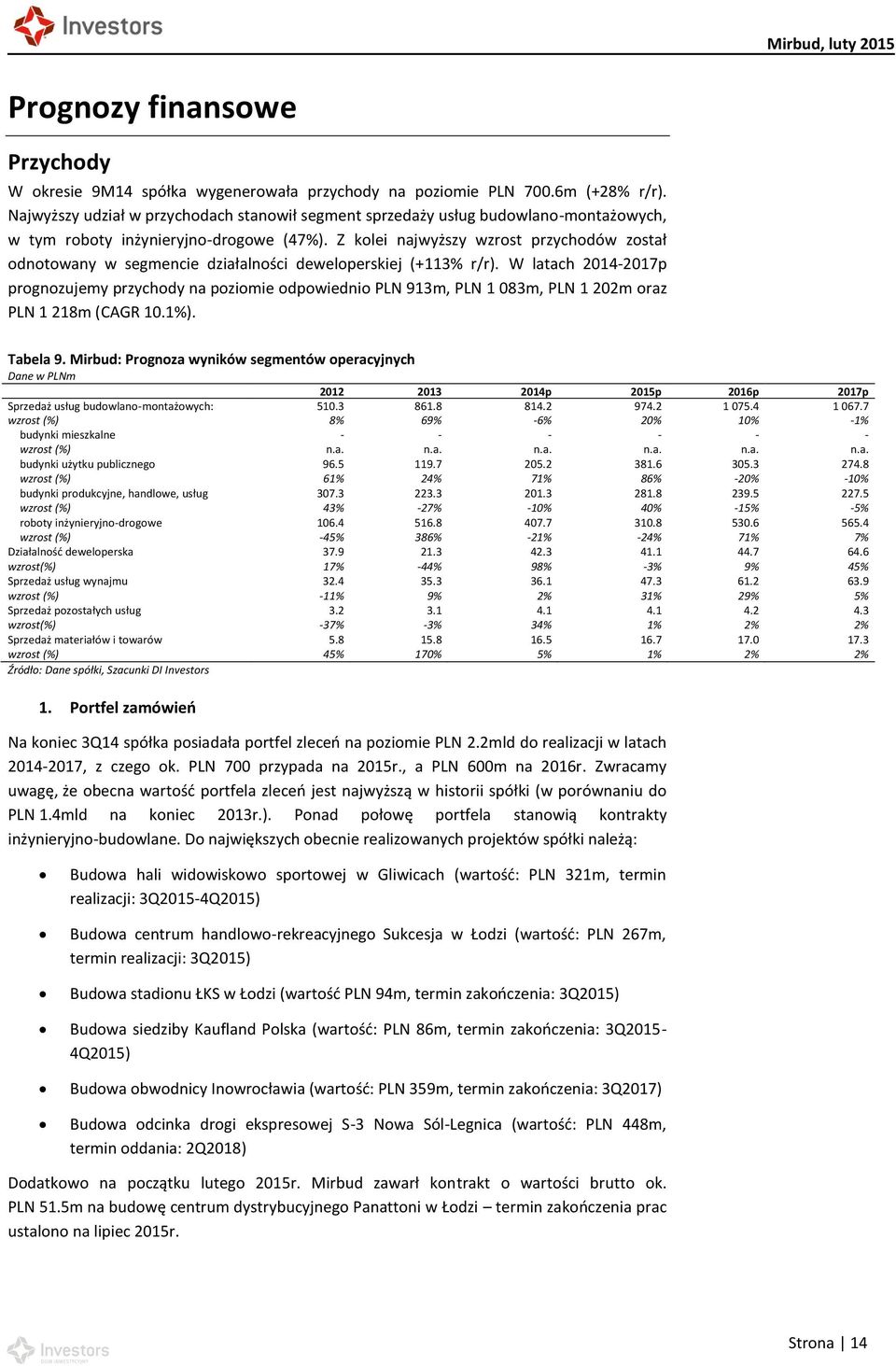 Z kolei najwyższy wzrost przychodów został odnotowany w segmencie działalności deweloperskiej (+113% r/r).