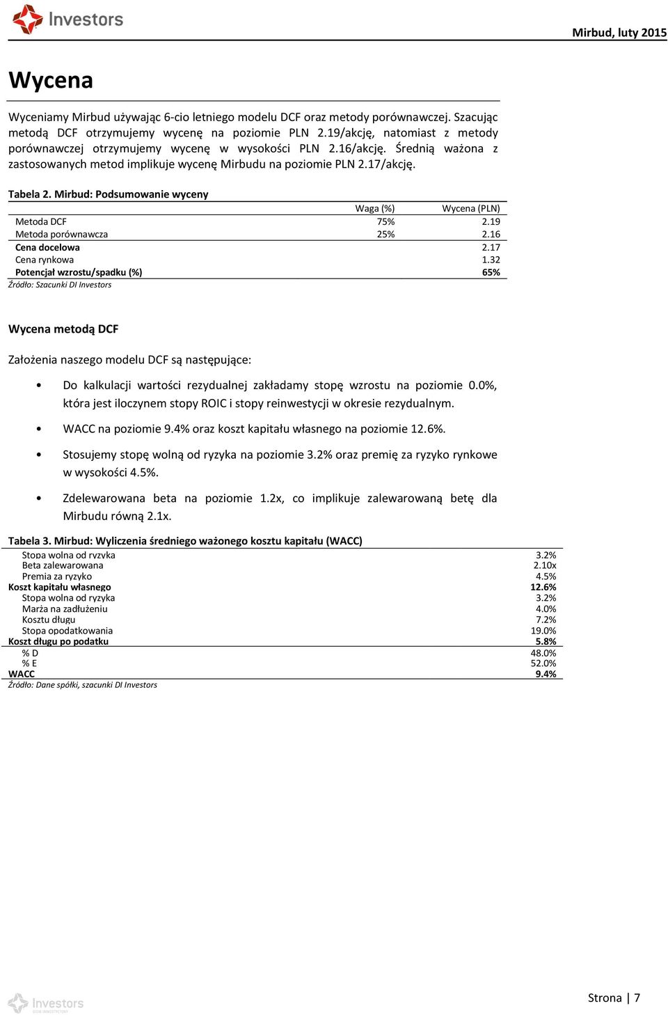 Mirbud: Podsumowanie wyceny Waga (%) Wycena (PLN) Metoda DCF 75% 2.19 Metoda porównawcza 25% 2.16 Cena docelowa 2.17 Cena rynkowa 1.