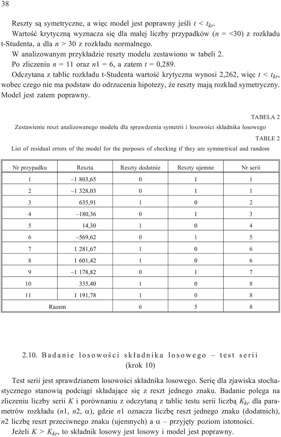 Odczytaa z tablic rozk³adu t-studeta wartoœæ krytycza wyosi,6, wiêc t<t kr, wobec czego ie ma podstaw do odrzuceia hipotezy, e reszty maj¹ rozk³ad symetryczy. Model jest zatem poprawy.