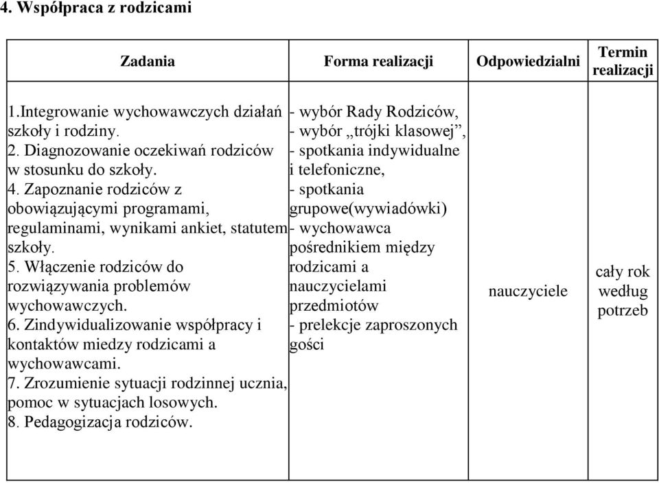 Zindywidualizowanie współpracy i kontaktów miedzy rodzicami a wychowawcami. 7. Zrozumienie sytuacji rodzinnej ucznia, pomoc w sytuacjach losowych. 8. Pedagogizacja rodziców.