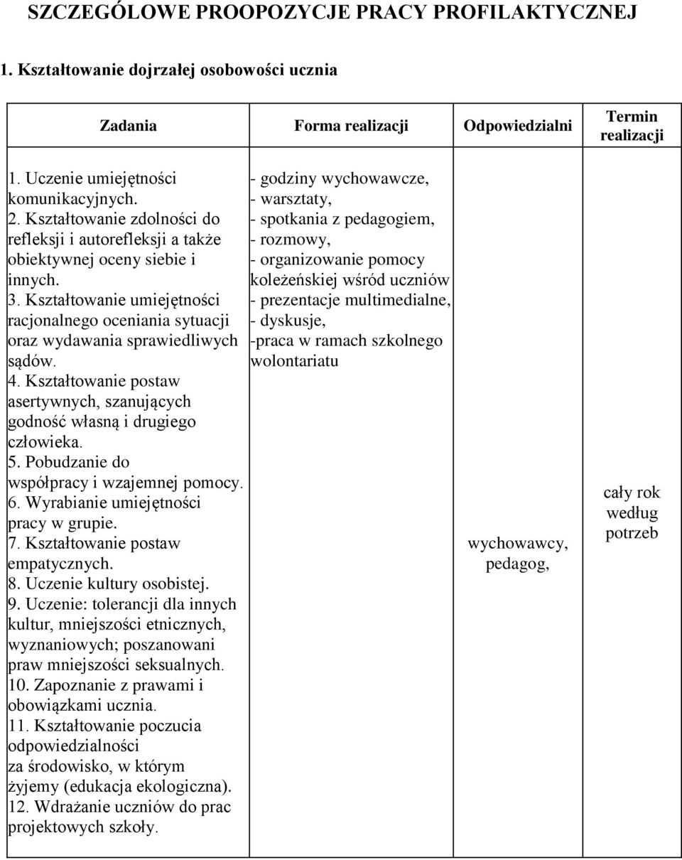 Kształtowanie postaw asertywnych, szanujących godność własną i drugiego człowieka. 5. Pobudzanie do współpracy i wzajemnej pomocy. 6. Wyrabianie umiejętności pracy w grupie. 7.
