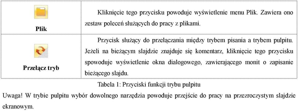 Jeżeli na bieżącym slajdzie znajduje się komentarz, kliknięcie tego przycisku spowoduje wyświetlenie okna dialogowego, zawierającego