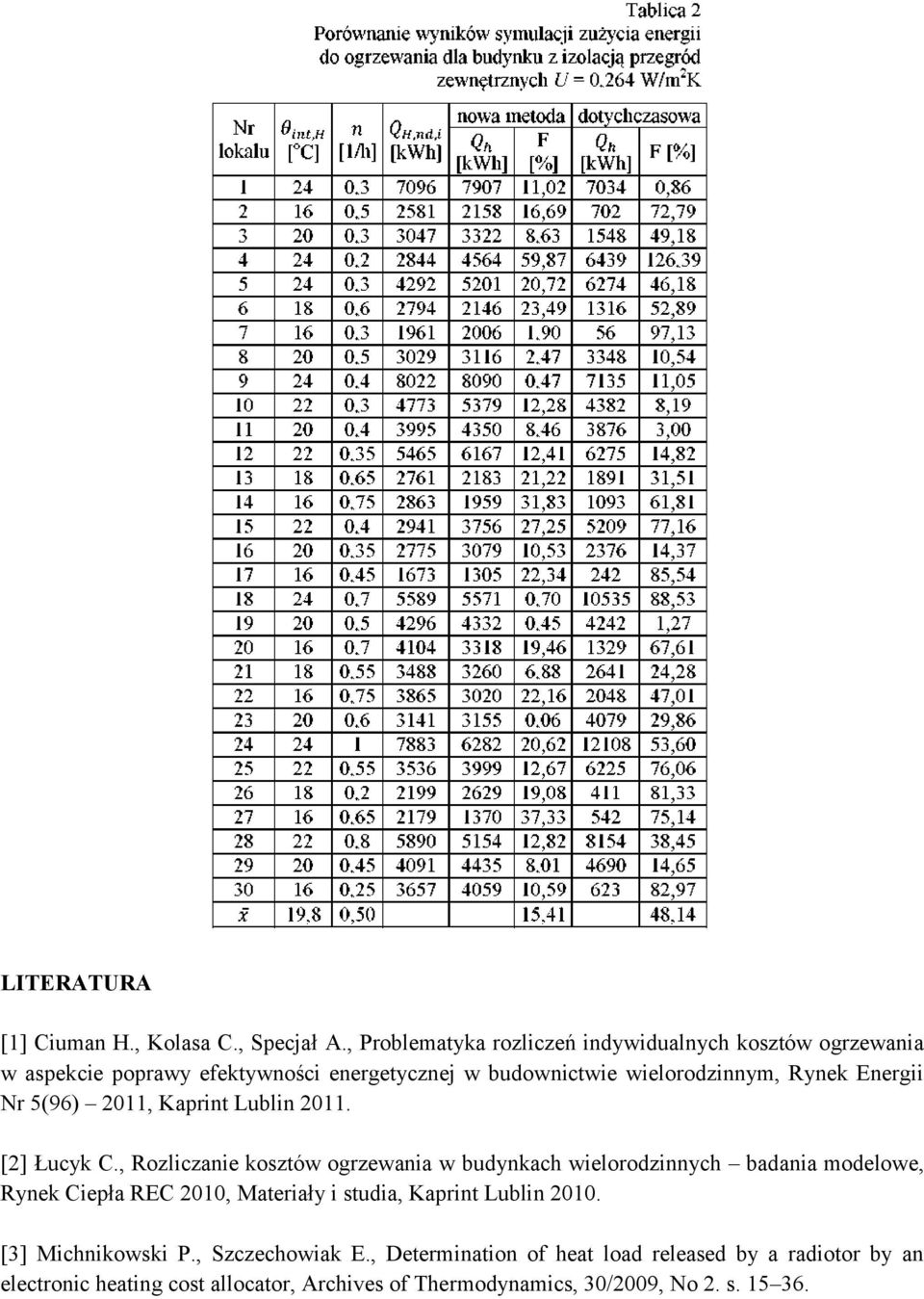 Energii Nr 5(96) 2011, Kaprint Lublin 2011. [2] Łucyk C.