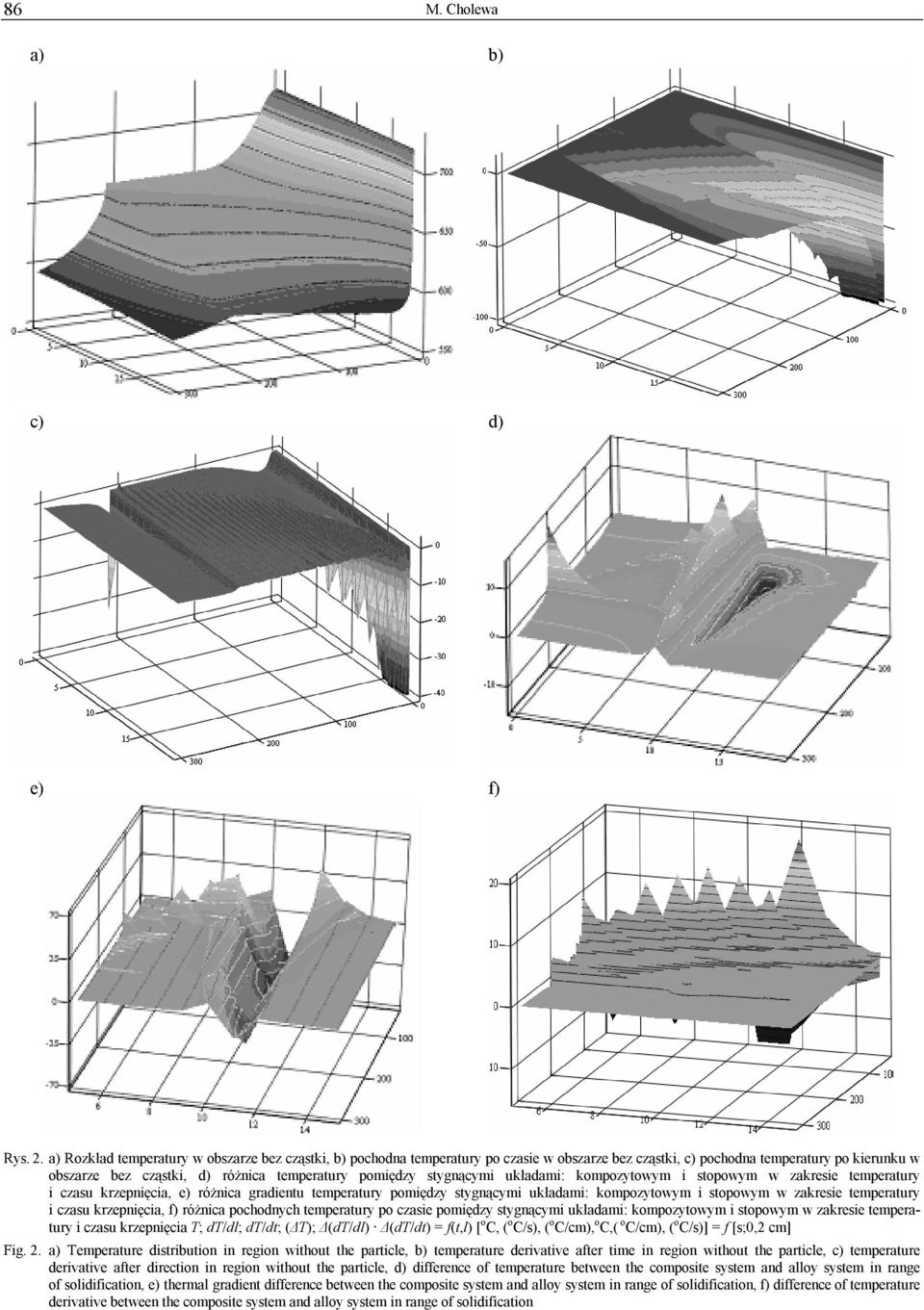 stygnącymi układami: kompozytowym i stopowym w zakresie temperatury i czasu krzepnięcia, e) różnica gradientu temperatury pomiędzy stygnącymi układami: kompozytowym i stopowym w zakresie temperatury