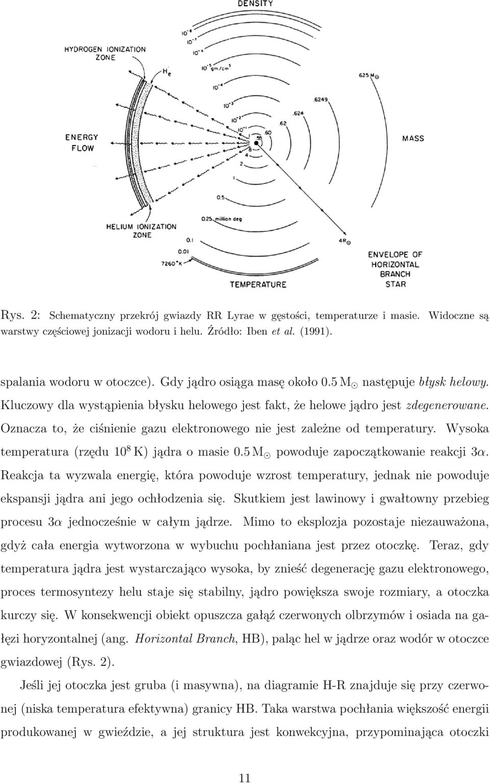 Oznacza to, że ciśnienie gazu elektronowego nie jest zależne od temperatury. Wysoka temperatura (rzędu 10 8 K) jądra o masie 0.5 M powoduje zapoczątkowanie reakcji 3α.