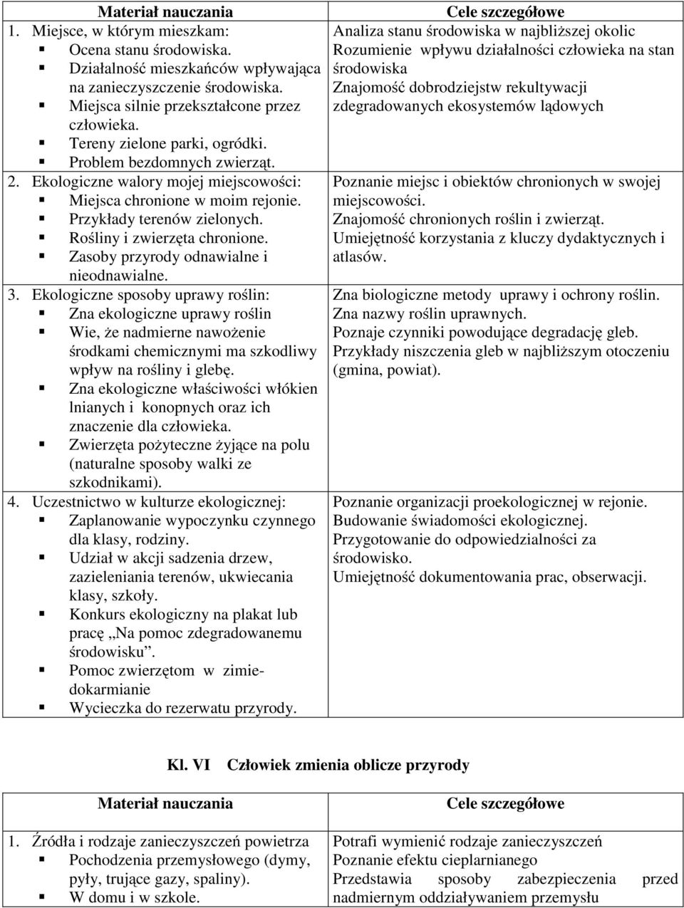 Zasoby przyrody odnawialne i nieodnawialne. 3. Ekologiczne sposoby uprawy roślin: Zna ekologiczne uprawy roślin Wie, żenadmiernenawożenie środkami chemicznymi ma szkodliwy wpływ na rośliny i glebę.