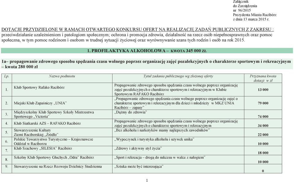 rzecz osób niepełnosprawnych oraz pomoc społeczna, w tym pomoc rodzinom i osobom w trudnej sytuacji życiowej oraz wyrównywanie szans tych rodzin i osób na rok 2015. 1.