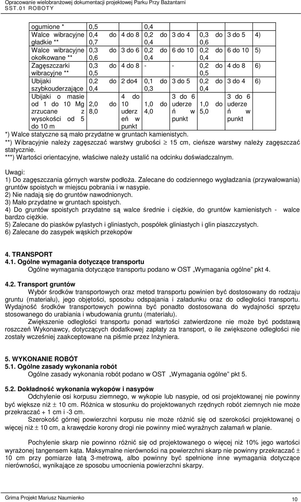 2,0 do 10 1,0 do uderze 1,0 do uderze zrzucane z 8,0 uderz 4,0 ń w 5,0 ń w wysokości od 5 eń w punkt punkt do 10 m punkt *) Walce statyczne są mało przydatne w gruntach kamienistych.