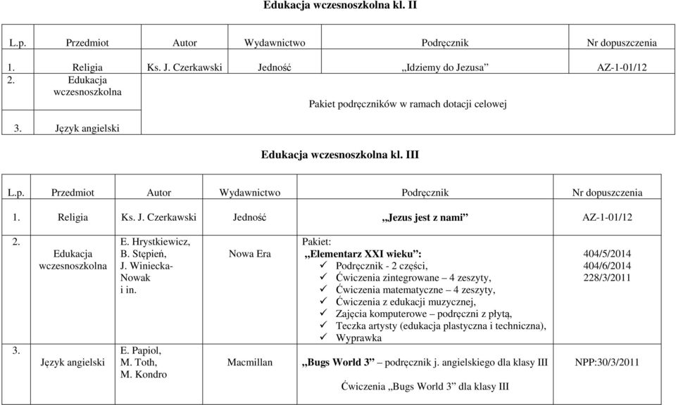 Kondro Macmillan Pakiet: Elementarz XXI wieku : Podręcznik 2 części, Ćwiczenia zintegrowane 4 zeszyty, Ćwiczenia matematyczne 4 zeszyty, Ćwiczenia z edukacji