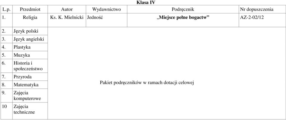 AZ202/12 Język polski 4. Plastyka 5. Muzyka 6.