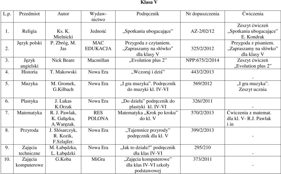 Makowski Wczoraj i dziś 443/2/2013 5. Muzyka M. Gromek, G.Kilbach Zeszyt ćwiczeń Spotkania ubogacające E. Kondrak Przygoda z pisaniem.