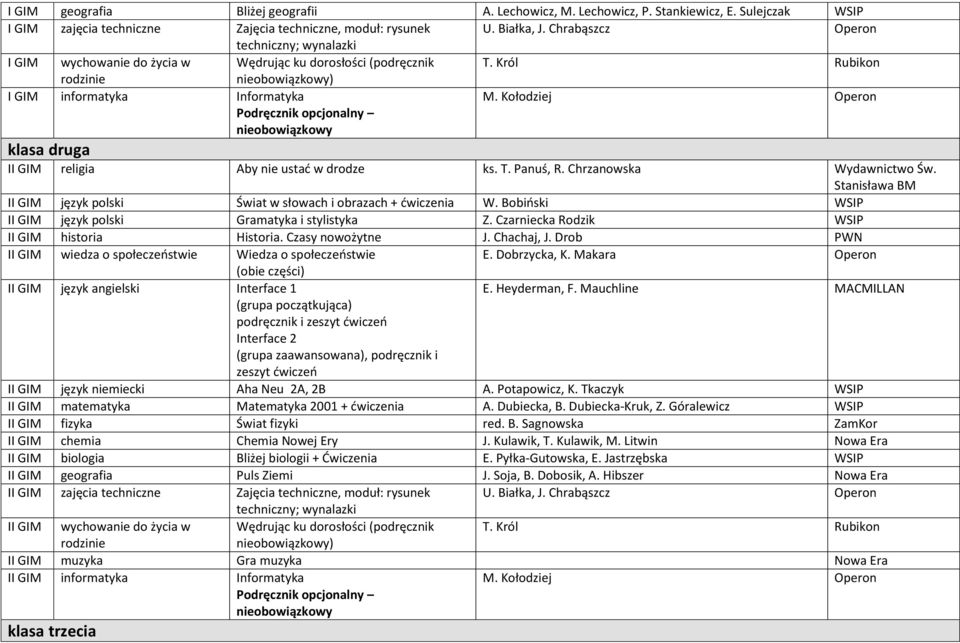 Kołodziej Operon klasa druga II GIM religia Aby nie ustać w drodze ks. T. Panuś, R. Chrzanowska Wydawnictwo Św. II GIM język polski Świat w słowach i obrazach + W.