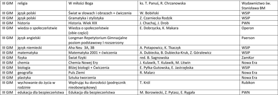 Drob PWN III GIM wiedza o społeczeństwie Wiedza o społeczeństwie III GIM język angielski Longman Repetytorium Gimnazjalne Paerson poziom podstawowy I rozszerzony III GIM język niemiecki Aha Neu 3A,