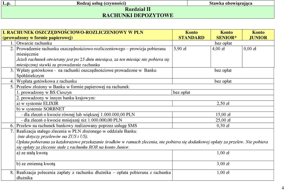 Prowadzenie rachunku oszczędnościowo-rozliczeniowego prowizja pobierana 5,90 zł 4,00 zł 0,00 zł miesięcznie Jeżeli rachunek otwierany jest po 25 dniu miesiąca, za ten miesiąc nie pobiera się