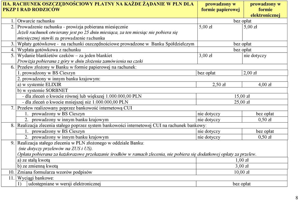 prowadzony w formie elektronicznej 3. Wpłaty gotówkowe - na rachunki oszczędnościowe prowadzone w Banku Spółdzielczym bez opłat 4. Wypłata gotówkowa z rachunku bez opłat 5.