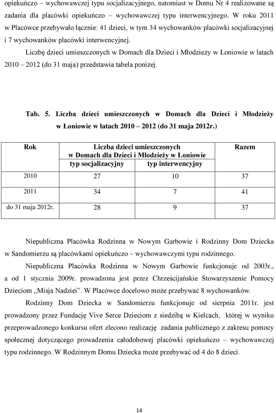 Liczbę dzieci umieszczonych w Domach dla Dzieci i Młodzieży w Łoniowie w latach 2010 2012 (do 31 maja) przedstawia tabela poniżej. Tab. 5.