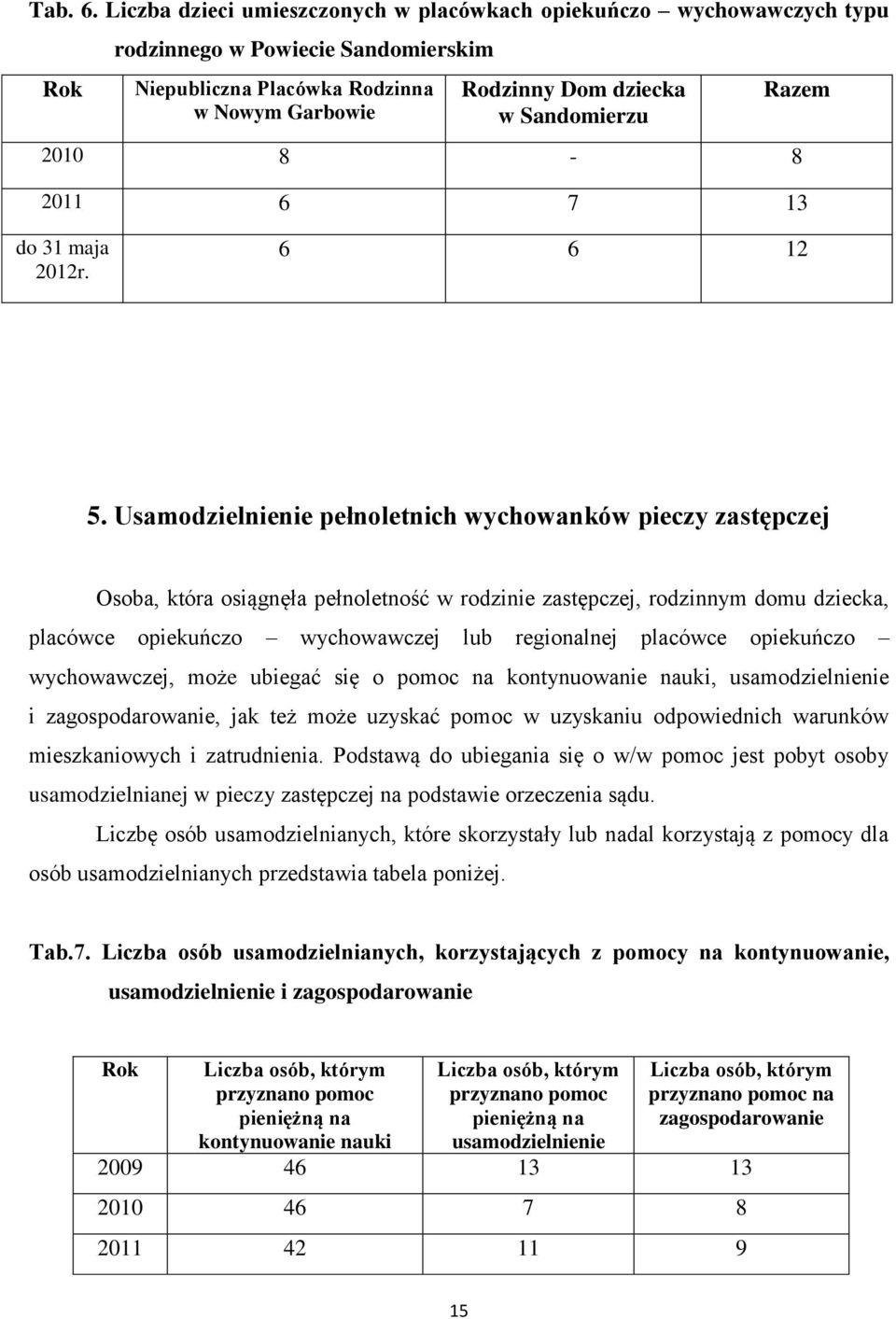 2010 8-8 2011 6 7 13 do 31 maja 2012r. 6 6 12 5.