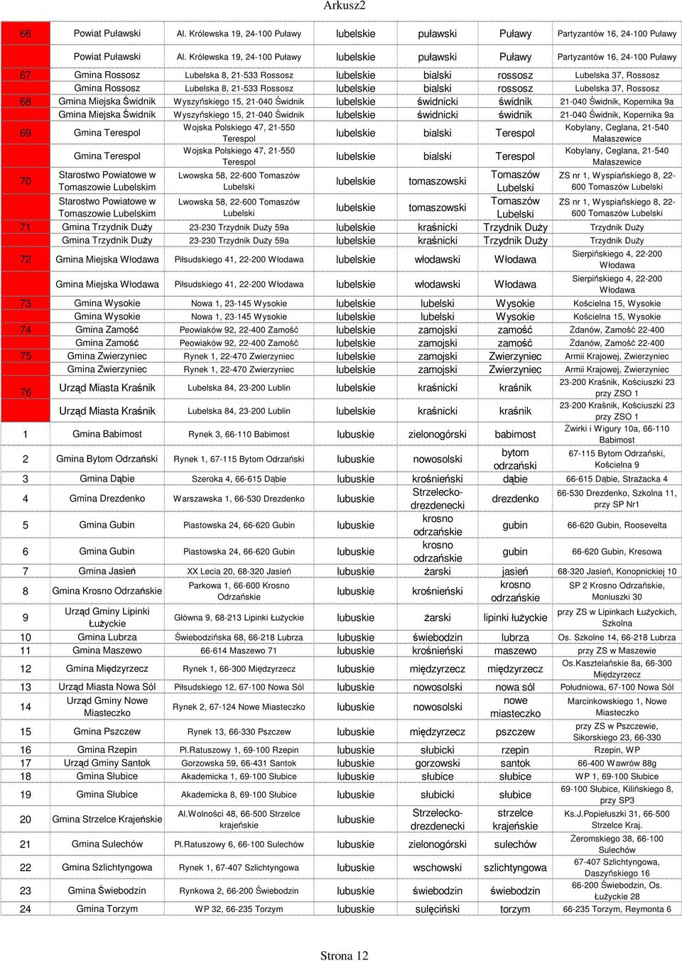 21-533 Rossosz lubels bialski rossosz Lubelska 37, Rossosz 68 Gmina Miejska Świdnik Wyszyńsgo 15, 21-040 Świdnik lubels świdnicki świdnik 21-040 Świdnik, Kopernika 9a Gmina Miejska Świdnik Wyszyńsgo