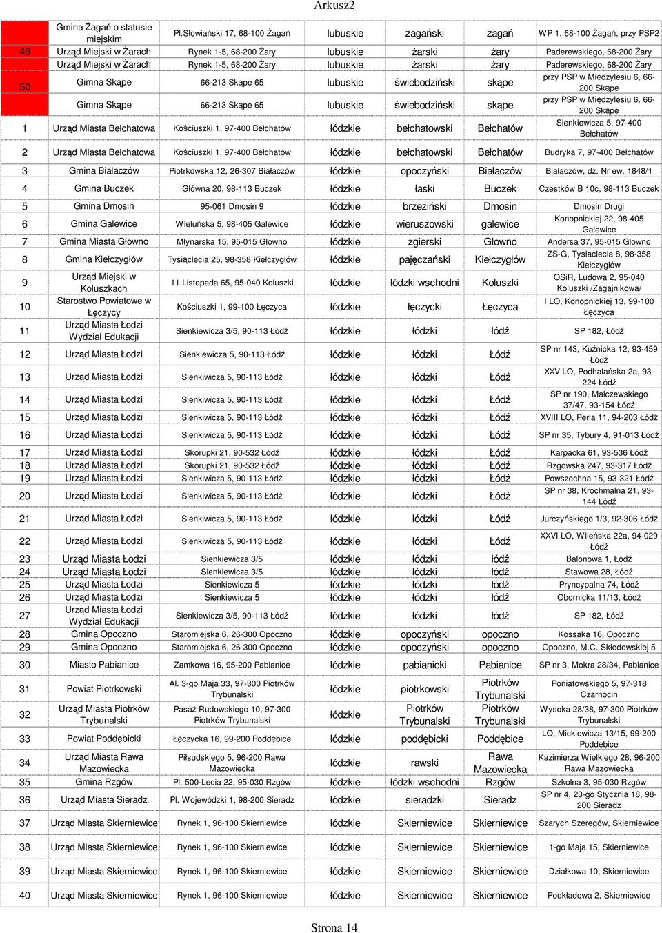 żary Paderewsgo, 68-200 Żary 50 Gimna Skąpe 66-213 Skąpe 65 lubus świebodziński skąpe Gimna Skąpe 66-213 Skąpe 65 lubus świebodziński skąpe 1 Urząd Miasta Bełchatowa Kościuszki 1, 97-400 Bełchatów