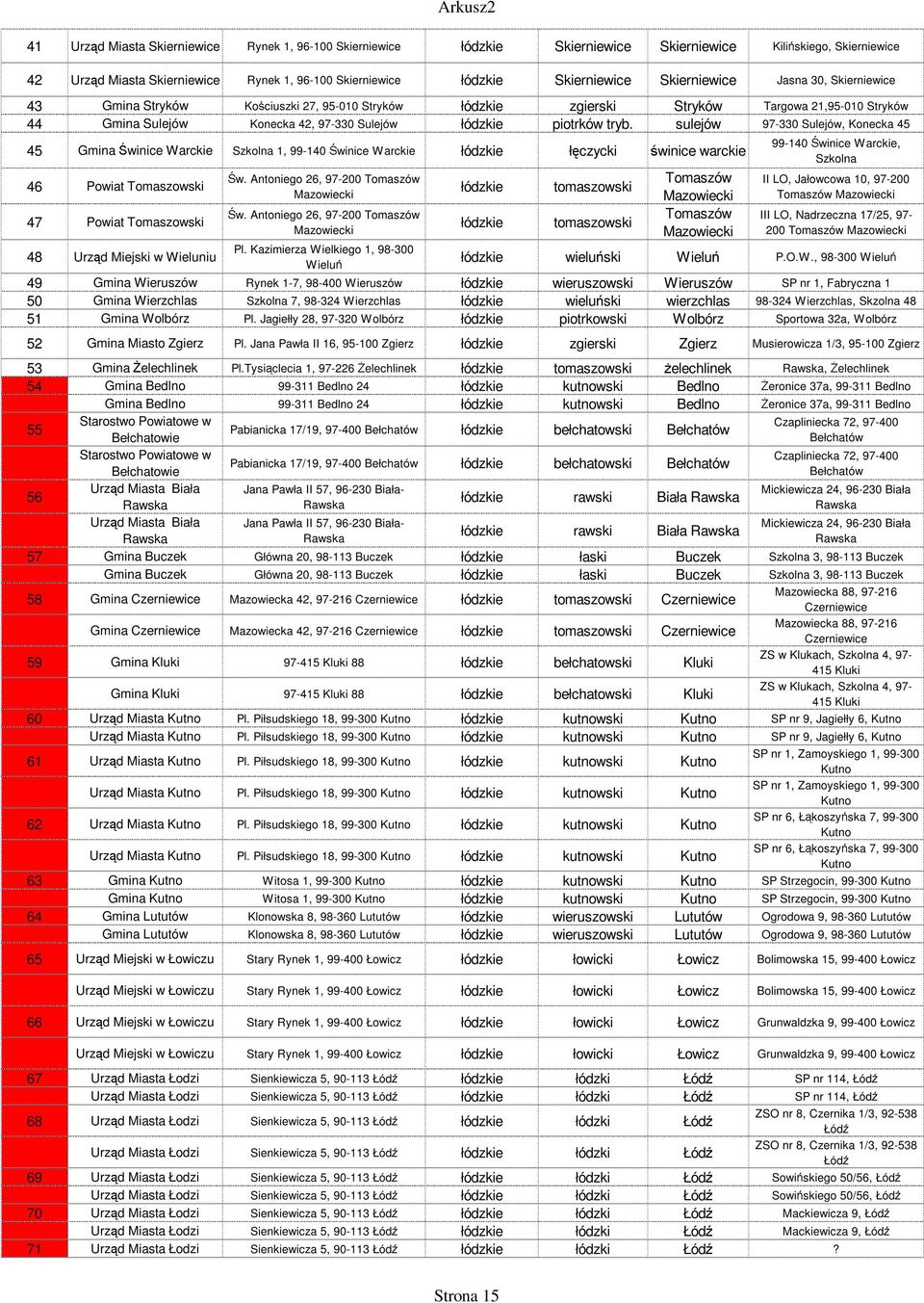 sulejów 97-330 Sulejów, Konecka 45 45 Gmina Świnice Warc Szkolna 1, 99-140 Świnice Warc łódz łęczycki świnice warc 46 Powiat Tomaszowski 47 Powiat Tomaszowski Św. Antoniego 26, 97-200 Tomaszów Św.