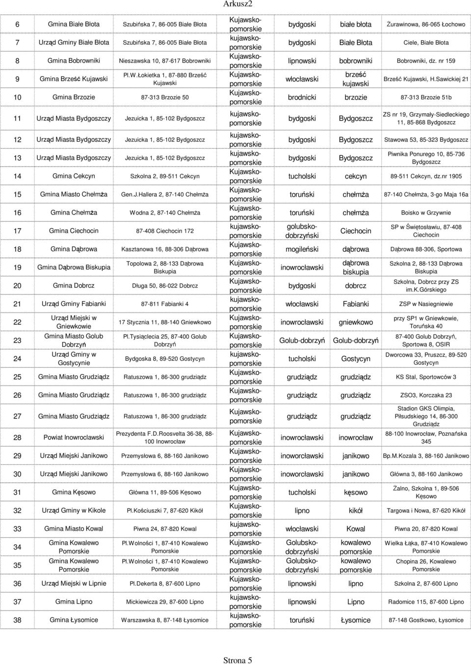 Szkolna 2, 89-511 Cekcyn 15 Gmina Miasto Chełmża Gen.J.