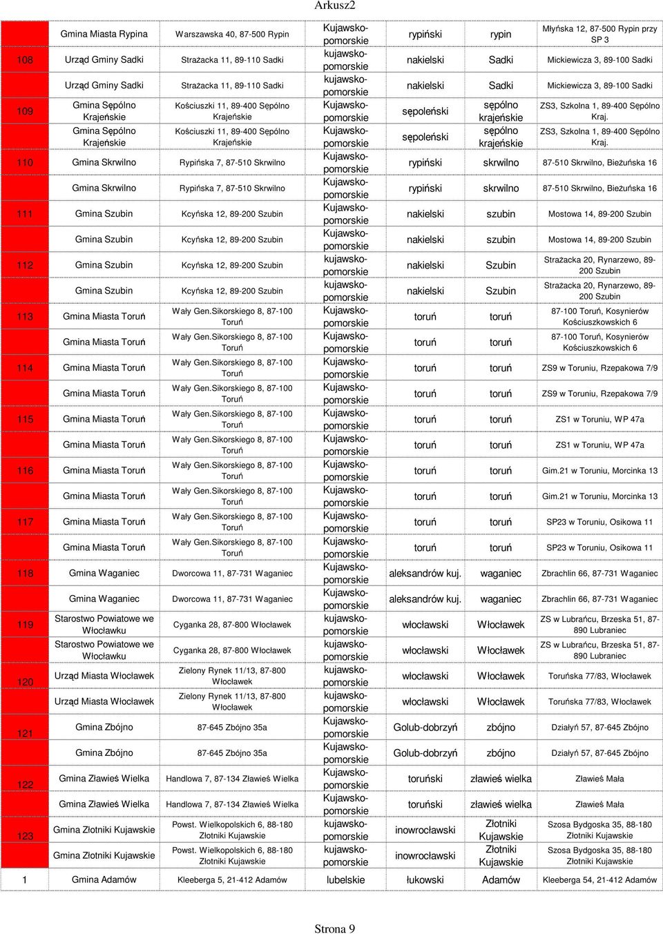 89-200 Szubin Gmina Szubin Kcyńska 12, 89-200 Szubin 112 Gmina Szubin Kcyńska 12, 89-200 Szubin Gmina Szubin 113 Gmina Miasta Toruń Gmina Miasta Toruń 114 Gmina Miasta Toruń Gmina Miasta Toruń 115