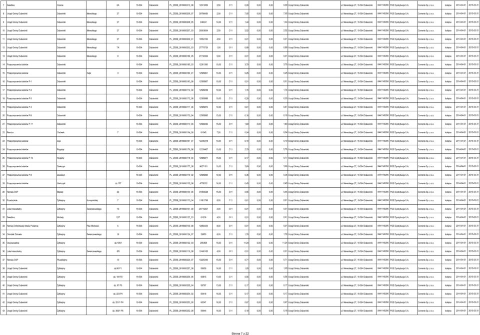 Mereckiego 27, 19-504 Dubeninki 8441149296 PGE Dystrybucja S.A. Corrente Sp. z o.o. kolejna 2014-04-01 2015-03-31 9 Urząd Gminy Dubeninki Dubeninki Mereckiego 27 19-504 Dubieninki PL_ZEBB_2818000208_05 246041 14,00 C11 1,44 0,00 0,00 1,44 Urząd Gminy Dubeninki ul.