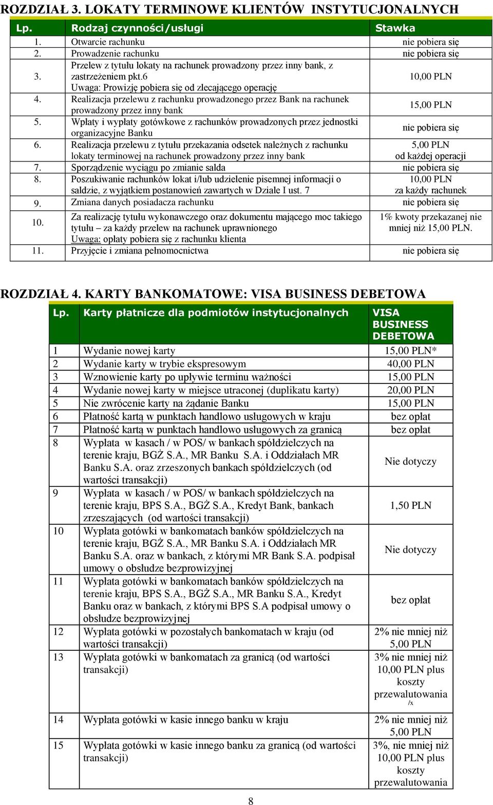 Realizacja przelewu z rachunku prowadzonego przez Bank na rachunek prowadzony przez inny bank 1 5.