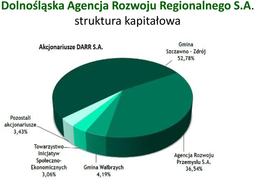 Regionalnego S.A.