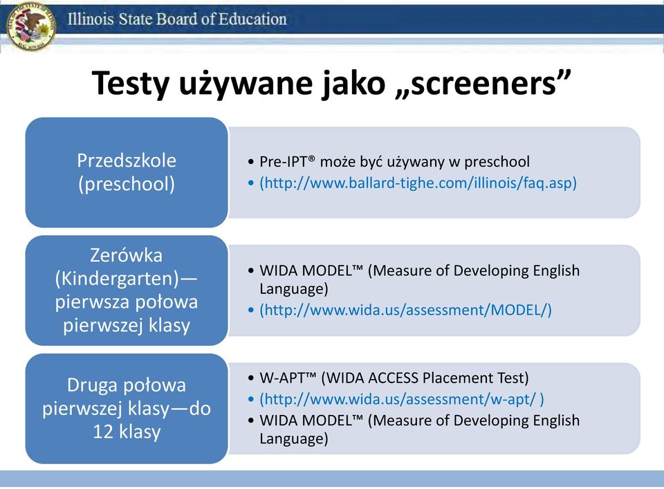 asp) Zerówka (Kindergarten) pierwsza połowa pierwszej klasy WIDA MODEL (Measure of Developing English Language)