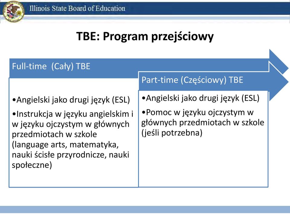 matematyka, nauki ścisłe przyrodnicze, nauki społeczne) Part-time (Częściowy) TBE Angielski