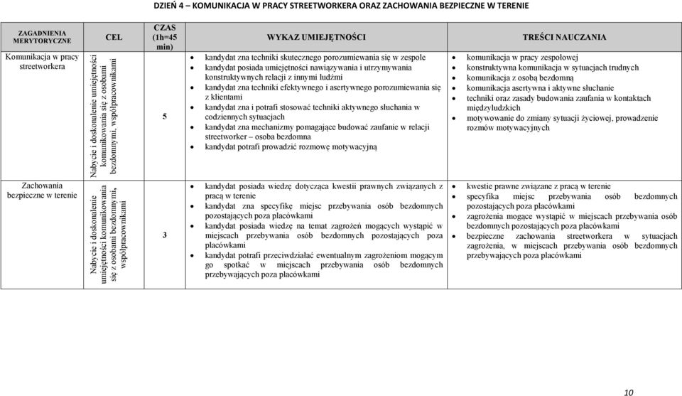 konstruktywnych relacji z innymi ludźmi kandydat zna techniki efektywnego i asertywnego porozumiewania się z klientami kandydat zna i potrafi stosować techniki aktywnego słuchania w codziennych