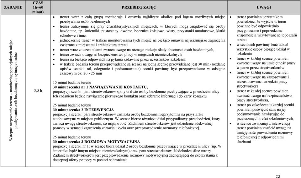 śmietniki, pustostany, dworce, bocznice kolejowe, wiaty, przystanki autobusowe, klatki schodowe i inne, jednocześnie trener w trakcie monitorowania tych miejsc na bieżąco omawia najważniejsze