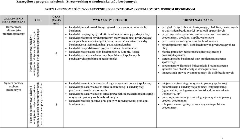 zjawisko bezdomności oraz osobę bezdomną kandydat zna przyczyny i skutki bezdomności oraz jej rodzaje i fazy kandydat zna profil psychospołeczny osoby bezdomnej przebywającej w miejscach