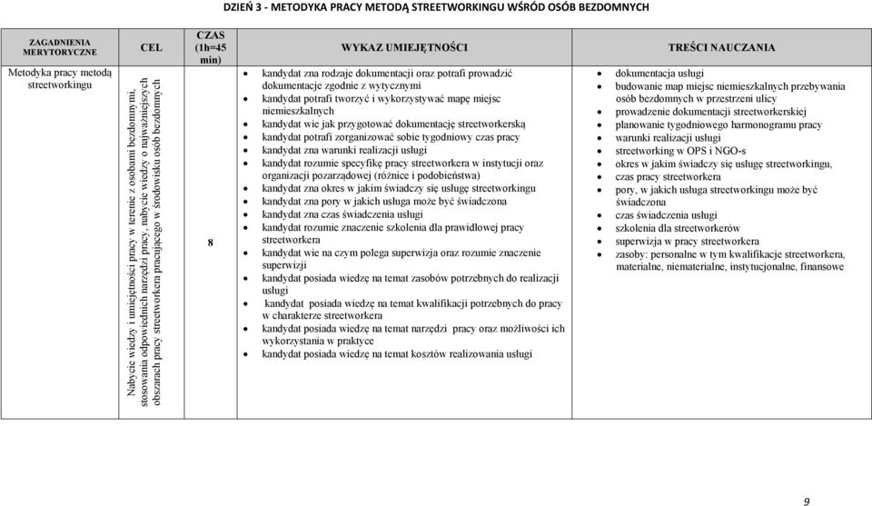 kandydat zna rodzaje dokumentacji oraz potrafi prowadzić dokumentacje zgodnie z wytycznymi kandydat potrafi tworzyć i wykorzystywać mapę miejsc niemieszkalnych kandydat wie jak przygotować