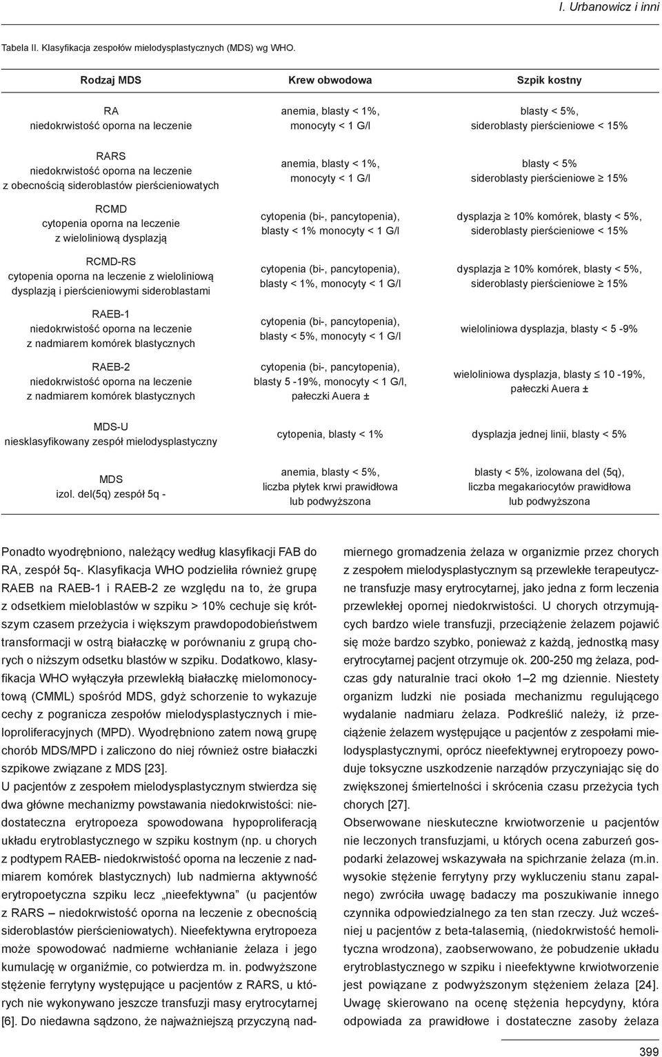 leczenie z wieloliniową dysplazją RCMD-RS cytopenia oporna na leczenie z wieloliniową dysplazją i pierścieniowymi sideroblastami RAEB-1 z nadmiarem komórek blastycznych RAEB-2 z nadmiarem komórek