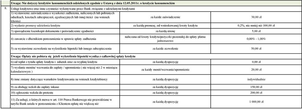 zabezpieczeń, egzekucyjnych lub innej treści (na wniosek klienta) za każde zaświadczenie 3 2) wydanie promesy udzielenia kredytu za każdą promesę, od wnioskowanej kwoty kredytu 0,2%, nie mniej niż 3)