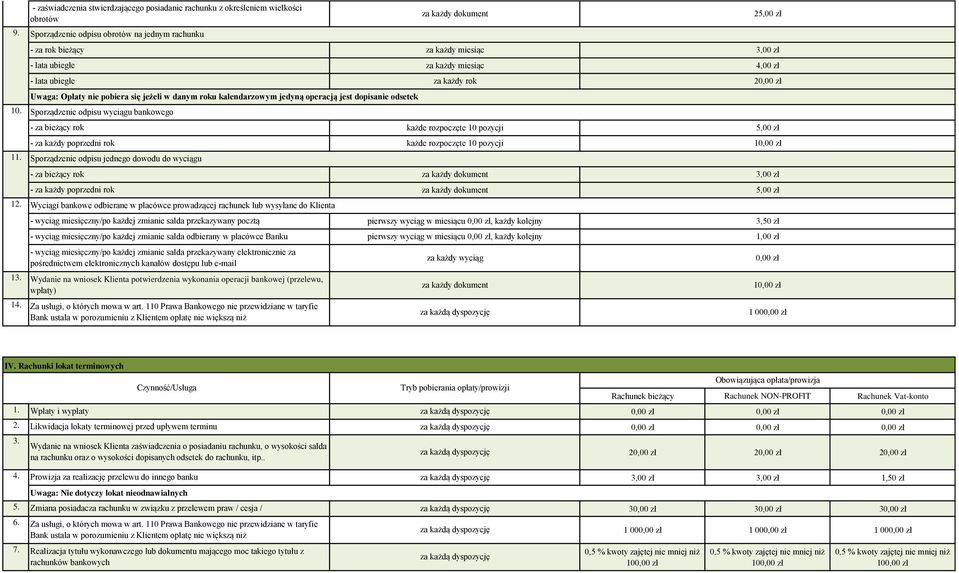 bieżący rok - za każdy poprzedni rok 11. Sporządzenie odpisu jednego dowodu do wyciągu - za bieżący rok - za każdy poprzedni rok 12.