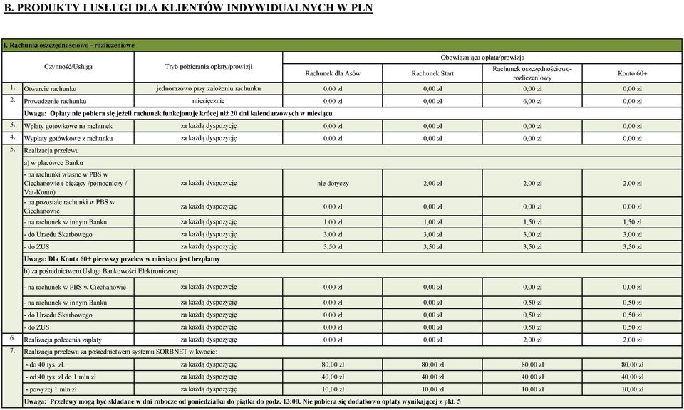 Uwaga: Opłaty nie pobiera się jeżeli rachunek funkcjonuje krócej niż 20 dni kalendarzowych w miesiącu - na rachunki własne w PBS w Ciechanowie ( bieżący /pomocniczy / Vat-Konto) - na pozostałe