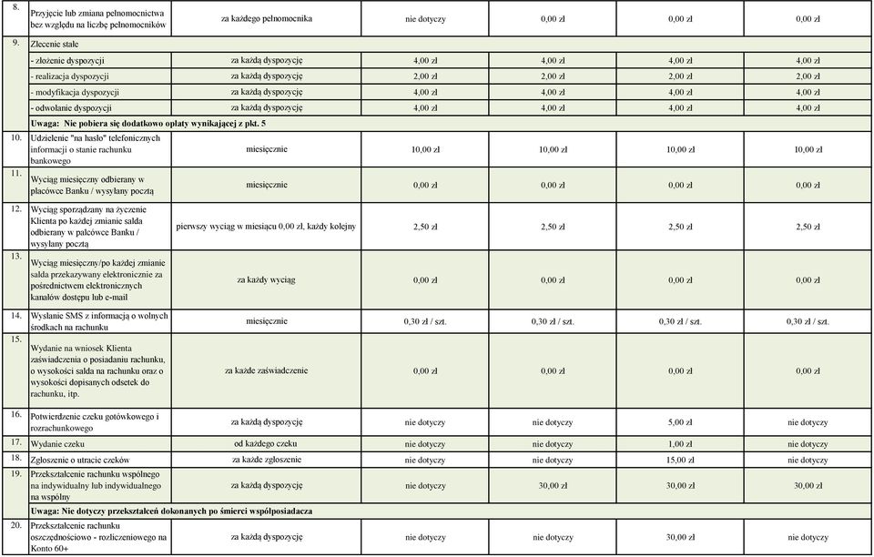 4,00 zł 4,00 zł 4,00 zł 10. Udzielenie "na hasło" telefonicznych informacji o stanie rachunku bankowego 11. Zlecenie stałe Uwaga: Nie pobiera się dodatkowo opłaty wynikającej z pkt.