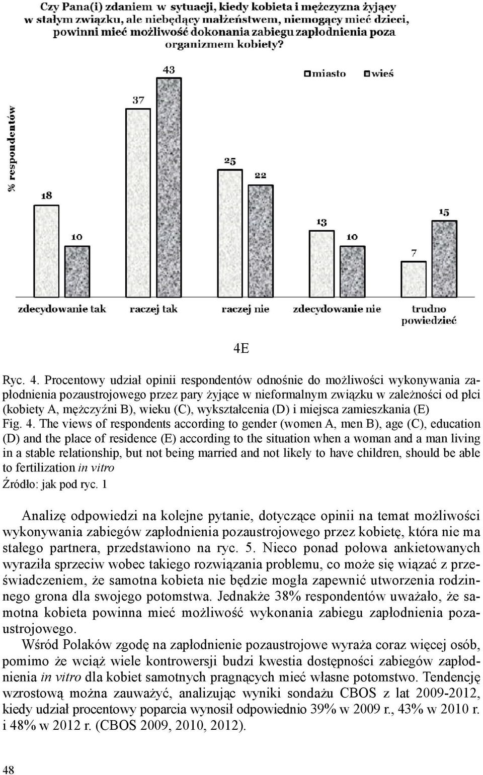 (C), wykształcenia (D) i miejsca zamieszkania (E) Fig. 4.