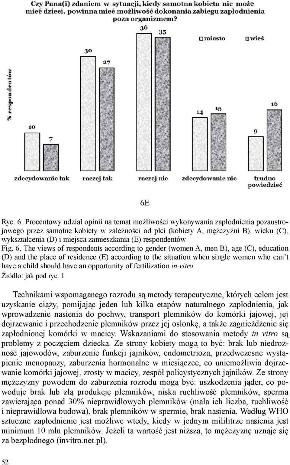 zamieszkania (E) respondentów Fig. 6.