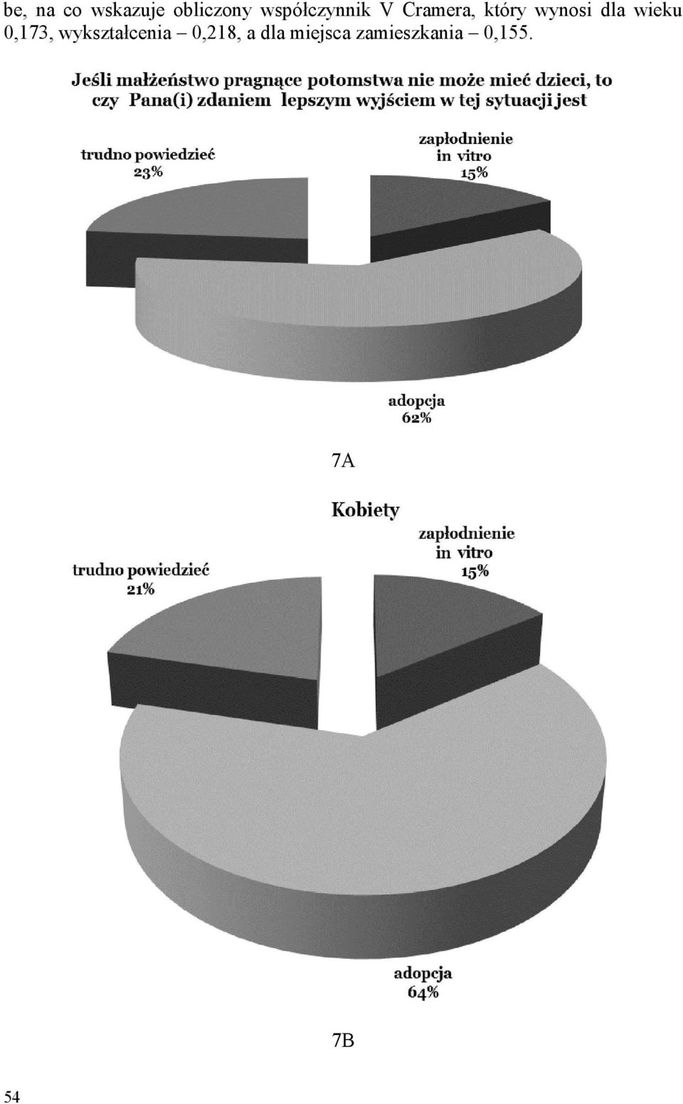 dla wieku 0,173, wykształcenia