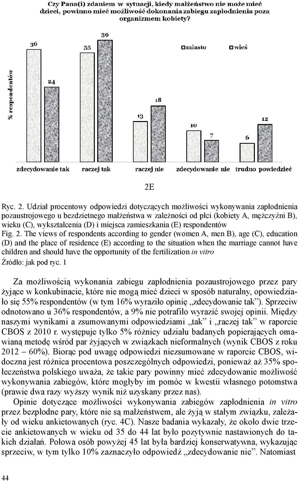 miejsca zamieszkania (E) respondentów Fig. 2.