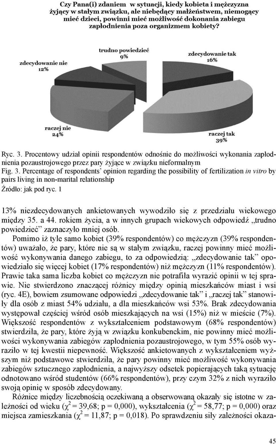 Pomimo iż tyle samo kobiet (39% respondentów) co mężczyzn (39% respondentów) uważało, że pary, które nie są w stałym związku, raczej powinny mieć możliwość wykonywania danego zabiegu, to za