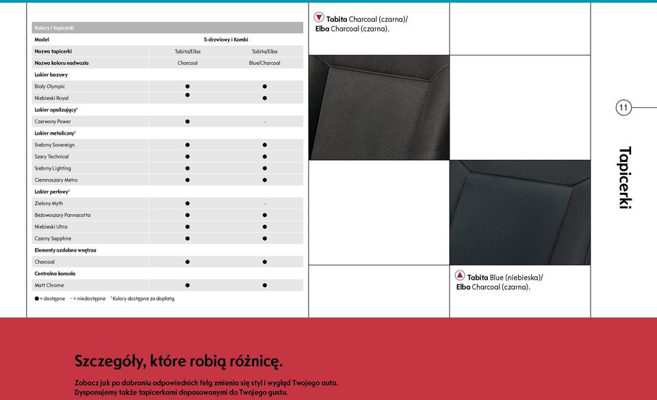 Sovereign Szary Technical Srebrny Lighting Ciemnoszary Metro Lakier perłowy 1 Zielony Myth Beżowoszary Pannacotta Tapicerki Niebieski Ultra Czarny Sapphire Elementy ozdobne wnętrza Charcoal