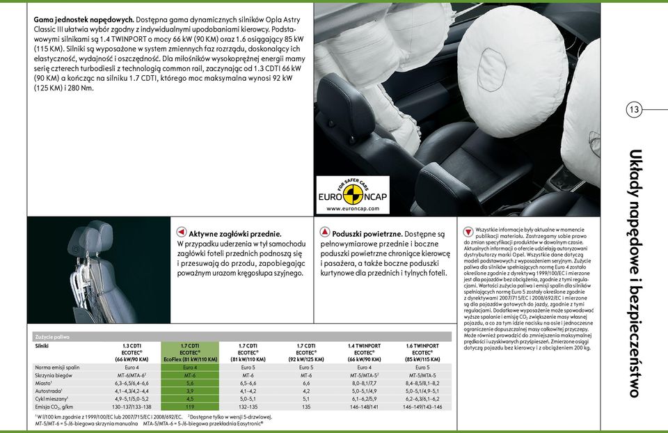 Dla miłośników wysokoprężnej energii mamy serię czterech turbodiesli z technologią common rail, zaczynając od 1.3 CDTI 66 kw (90 KM) a kończąc na silniku 1.