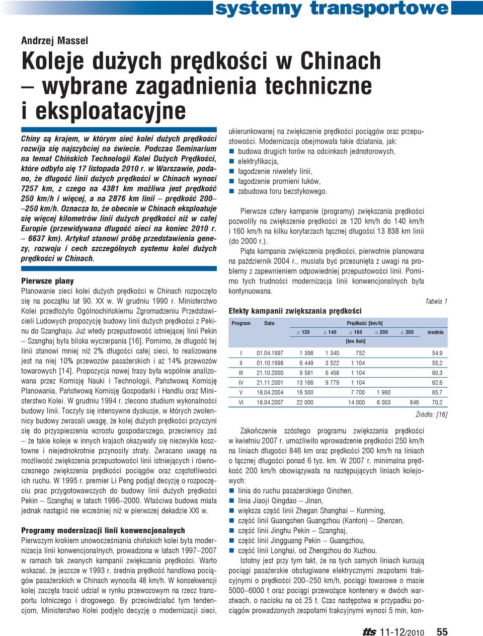 w Warszawie, podano, że długość linii dużych prędkości w Chinach wynosi 7257 km, z czego na 4381 km możliwa jest prędkość 250 km/h i więcej, a na 2876 km linii prędkość 200 250 km/h.