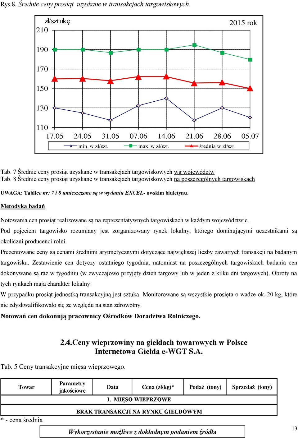 8 Średnie ceny prosiąt uzyskane w transakcjach targowiskowych na poszczególnych targowiskach UWAGA: Tablice nr: 7 i 8 umieszczone są w wydaniu EXCEL- owskim biuletynu.