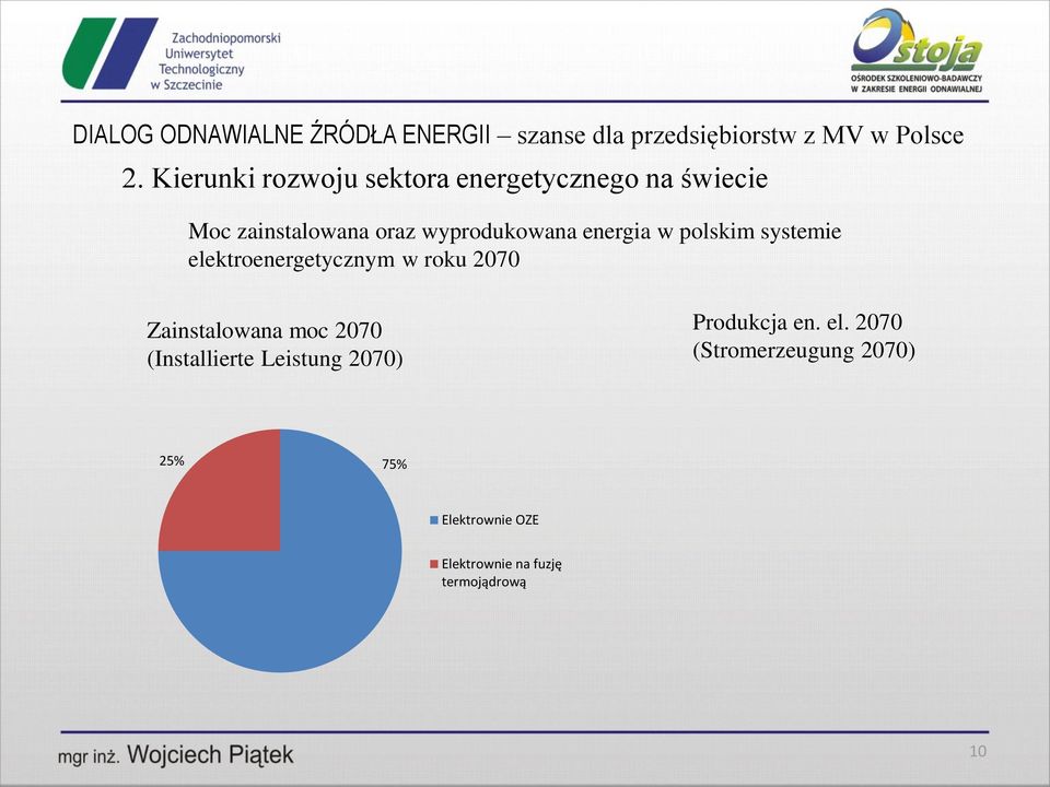 Zainstalowana moc 2070 (Installierte Leistung 2070) Produkcja en. el.